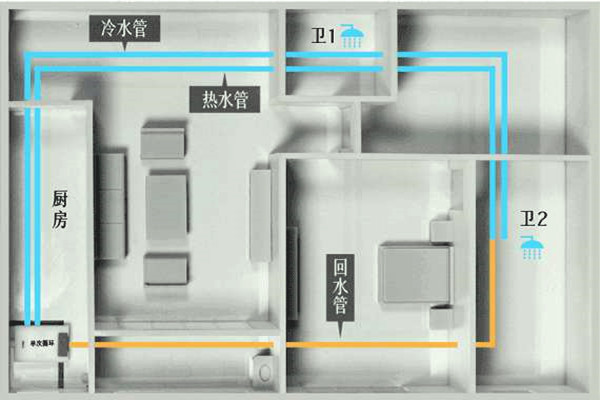 楼宇自控工程施工过程中的布线操作！