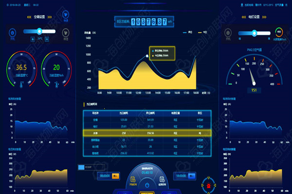 能耗监测系统的数据展示模块能告诉我们什么信息？