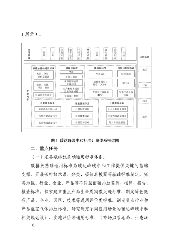 建立健全碳达峰碳中和标准计量体系实施方案_03.jpg