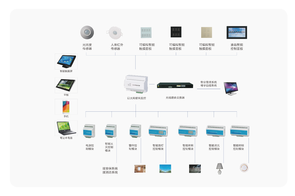 智能照明系统优势特点-13.png