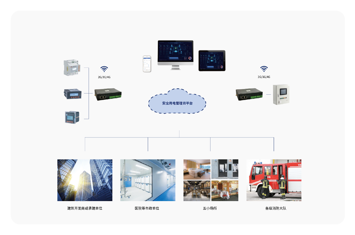 安全用电管理系统-18.png