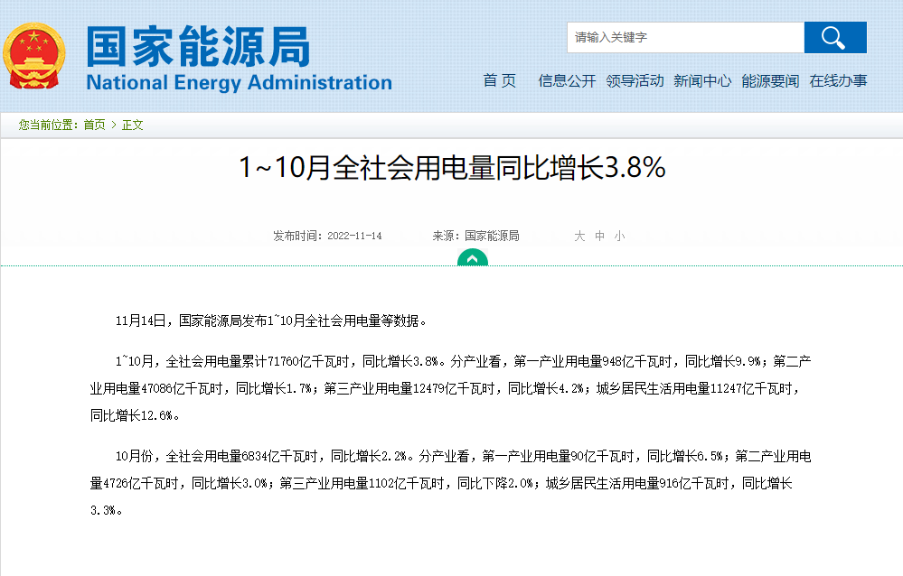 1~10月全社会用电量同比增长3.8%