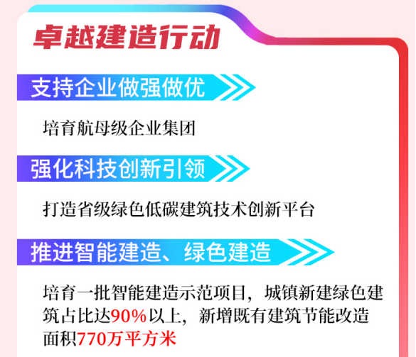 河南城乡建设规划