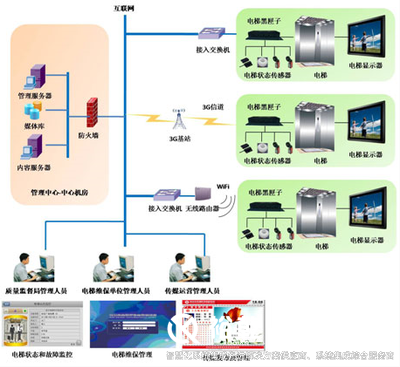 智慧管控系统，高效管理