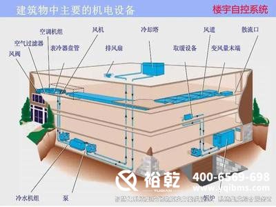 建筑设备监控系统，城市高质量发展