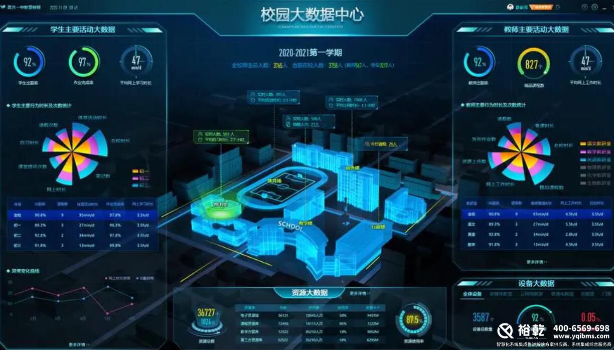 智慧校园,教育质量,个性化教学