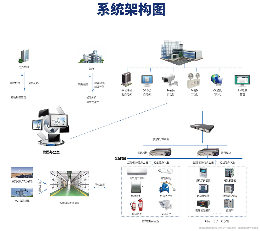 楼宇自控系统图.png