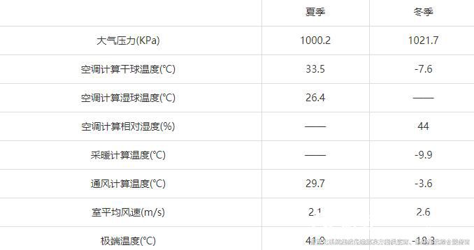 裕乾楼宇自控节能低碳管理设计与实施方案总结(实用收藏)1
