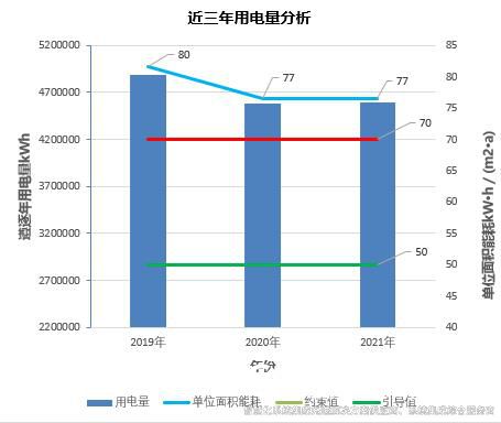 裕乾楼宇自控节能低碳管理设计与实施方案总结(实用收藏)4.jpg