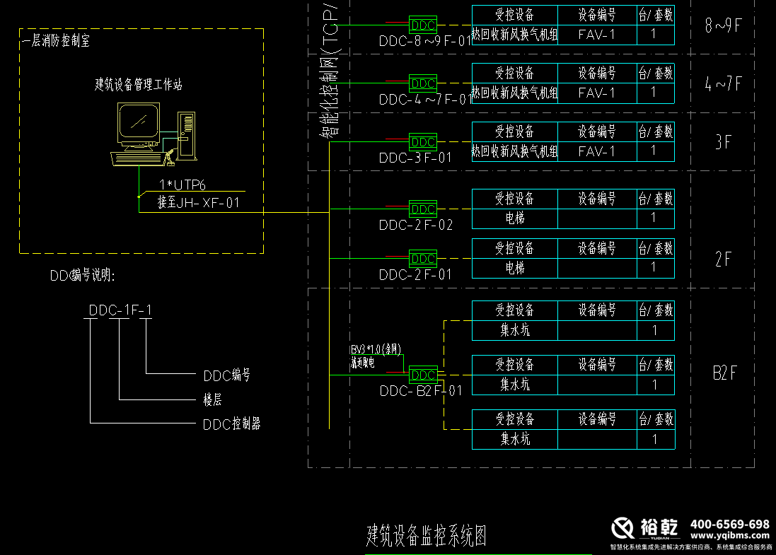建筑设备监控系统原理图.jpg