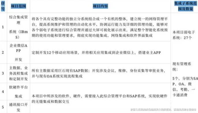 裕乾最新最全智能化系统集成解决方案1