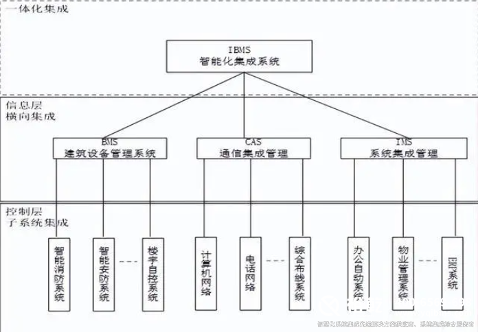 裕乾最新最全智能化系统集成解决方案2