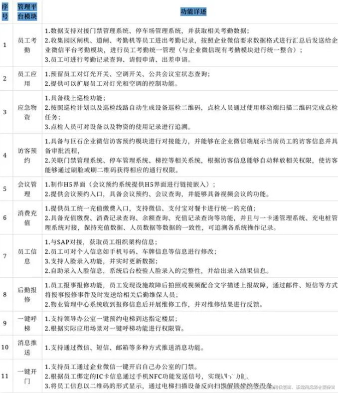 裕乾最新最全智能化系统集成解决方案3