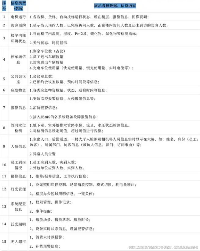 裕乾最新最全智能化系统集成解决方案4