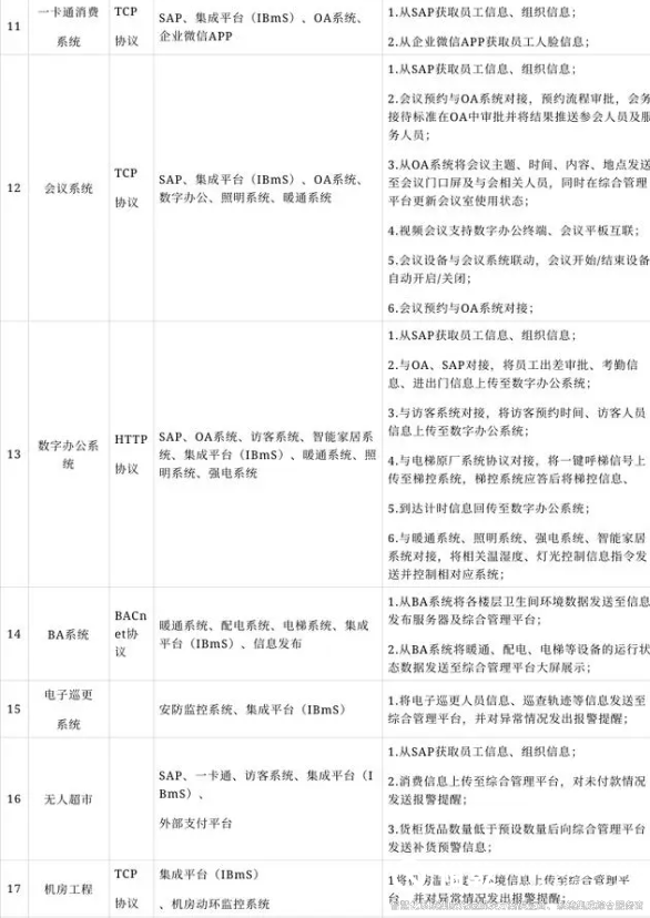 智能化系统集成解决方案8