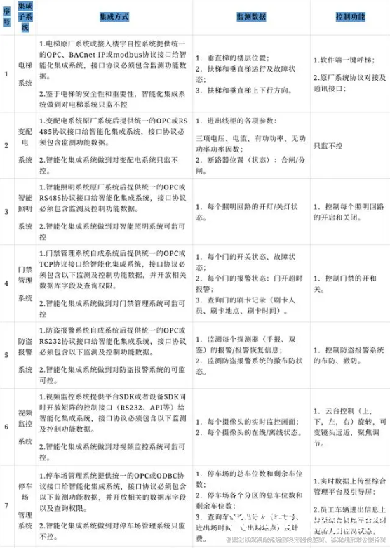 裕乾最新最全智能化系统集成解决方案4