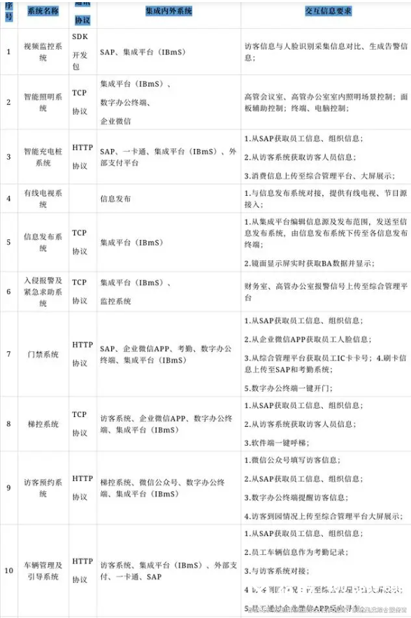 智能化系统集成解决方案6