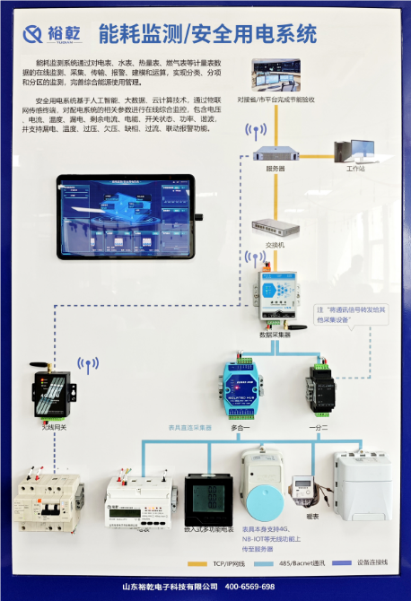 园区能耗管理系统功能设计方案：全面优化能源使用率
