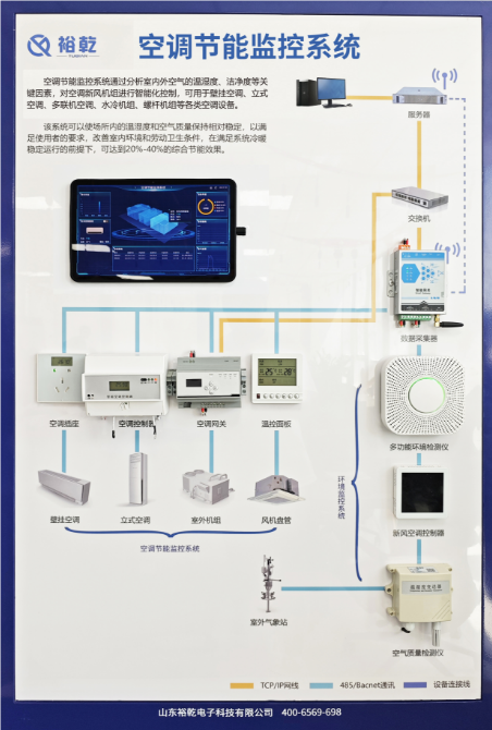 空调监控系统