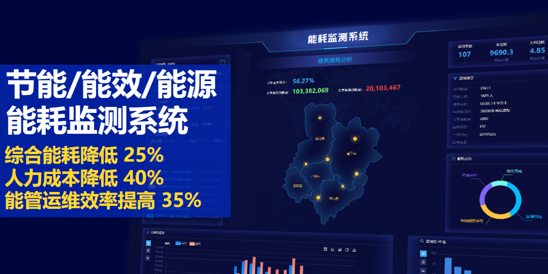 能耗监测系统：节能降耗、降本增效利器!