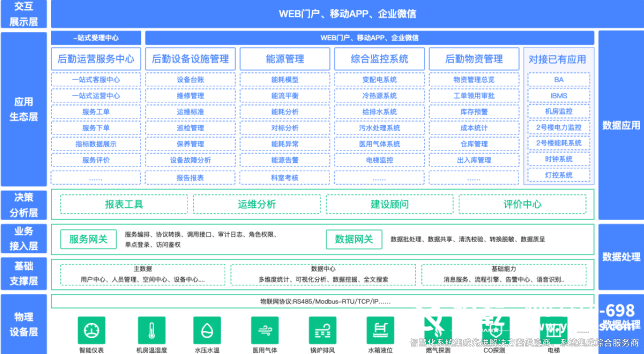 智慧医疗的全面解读：推动健康服务的未来