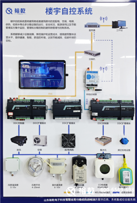 什么叫楼宇自控系统？解读其功能与优势！