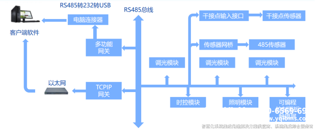 智能照明系统方案设计