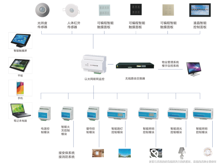 智能照明系统.png