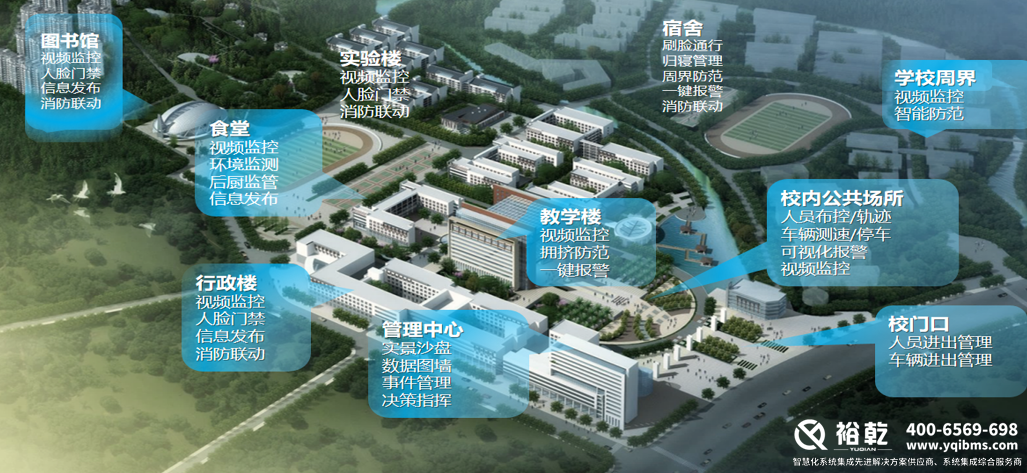 2025智慧校园解决方案