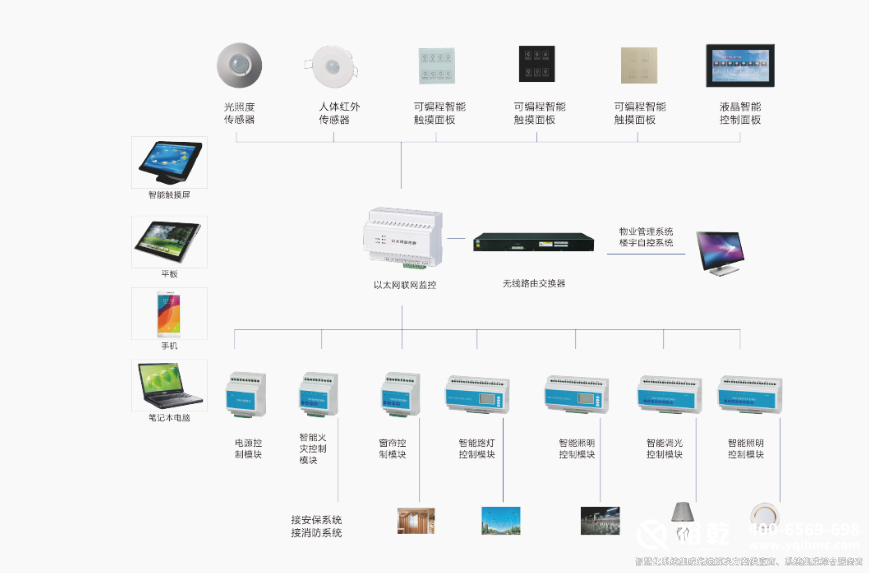 智能照明控制系统：重塑光环境的智慧革命与全场景解决方案
