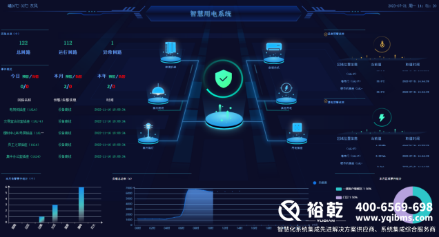 变电站智能辅助系统：构建电力安全运行的智慧神经中枢