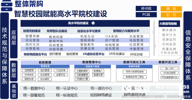 智慧校园技术框架.png