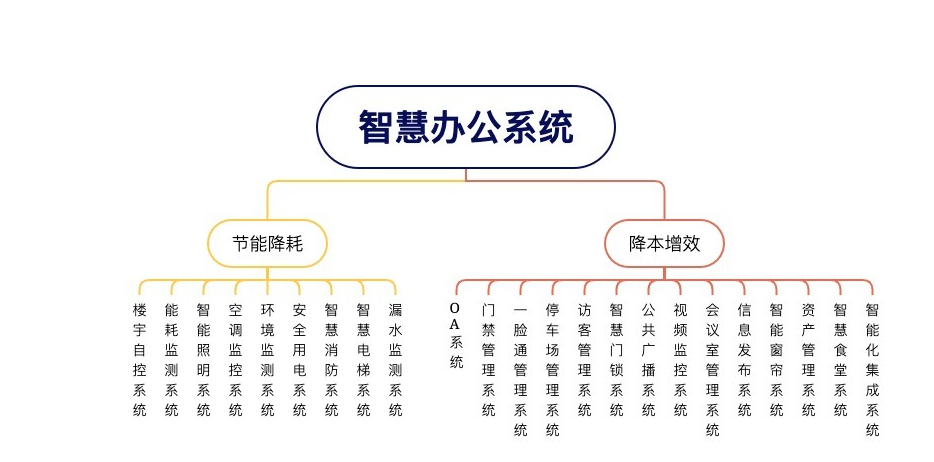 智慧办公.png