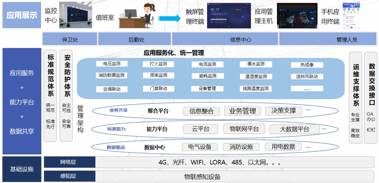 智慧电力系统图.png