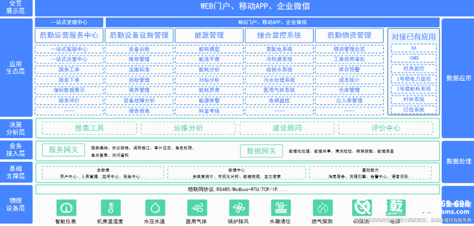 绿色医院建设：守护健康与环境的双重使命