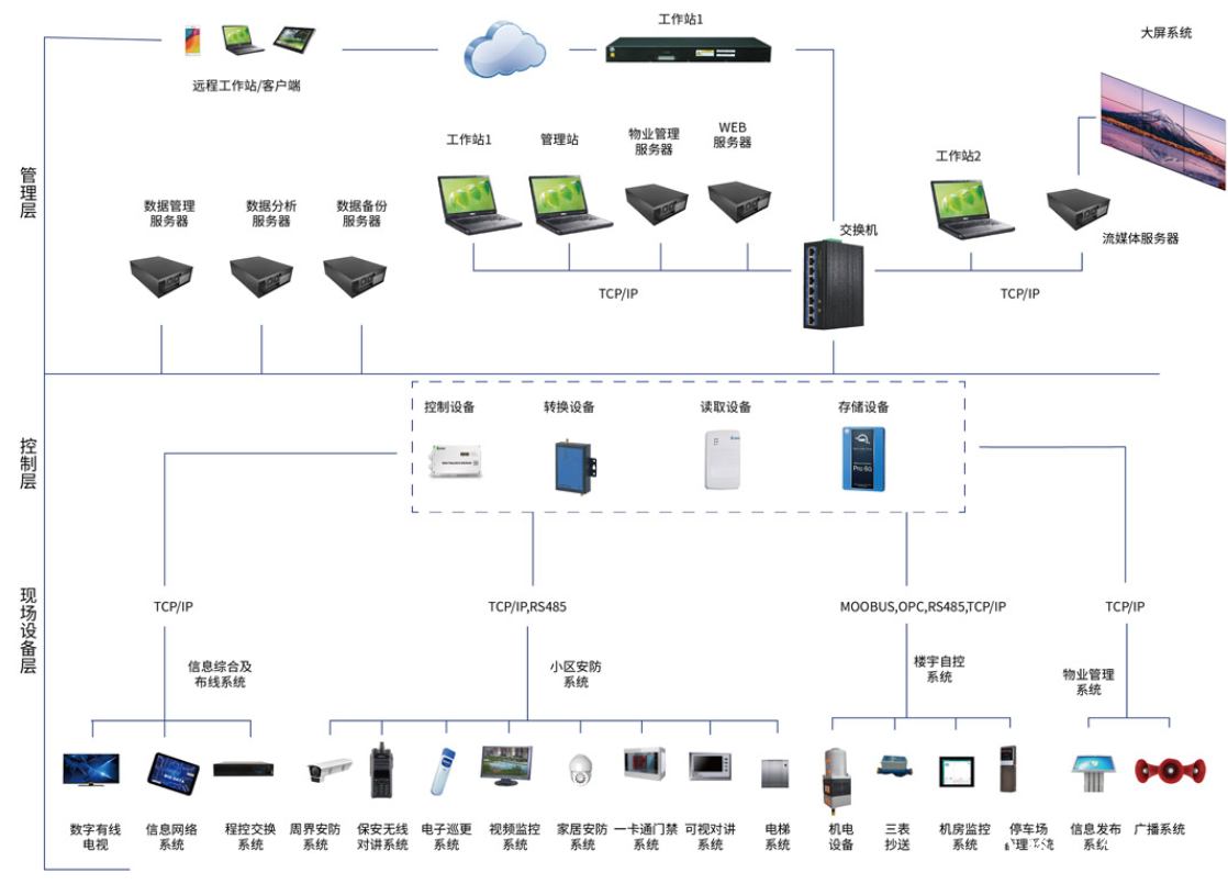 智能化集成系统厂家就选裕乾！