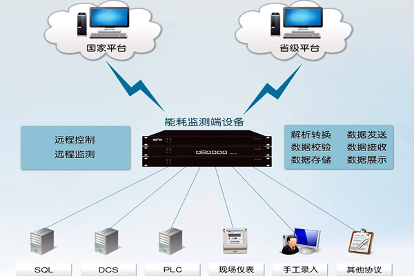 能耗监测系统折射了什么？(图1)