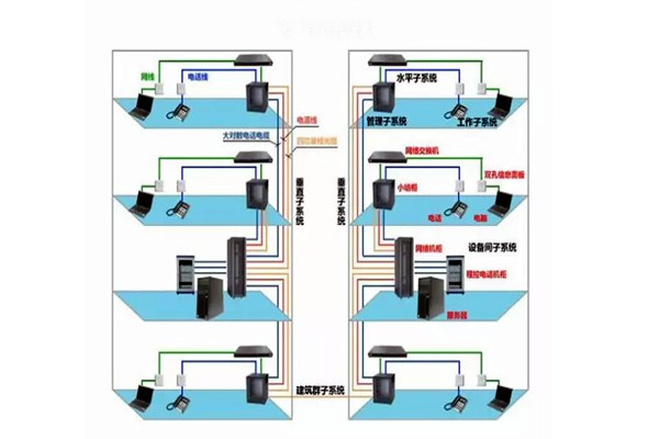 楼宇自控工程施工过程中的布线操作！(图2)