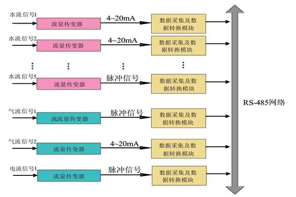 大家心心念念的能耗监测系统原理图来啦！(图1)