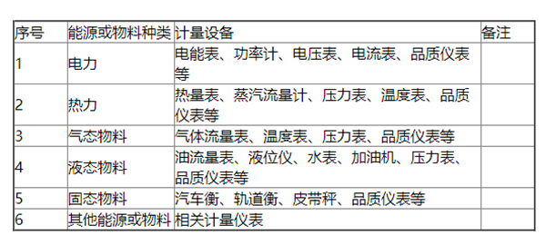 重点用能单位能耗监测系统数据采集方式(图2)