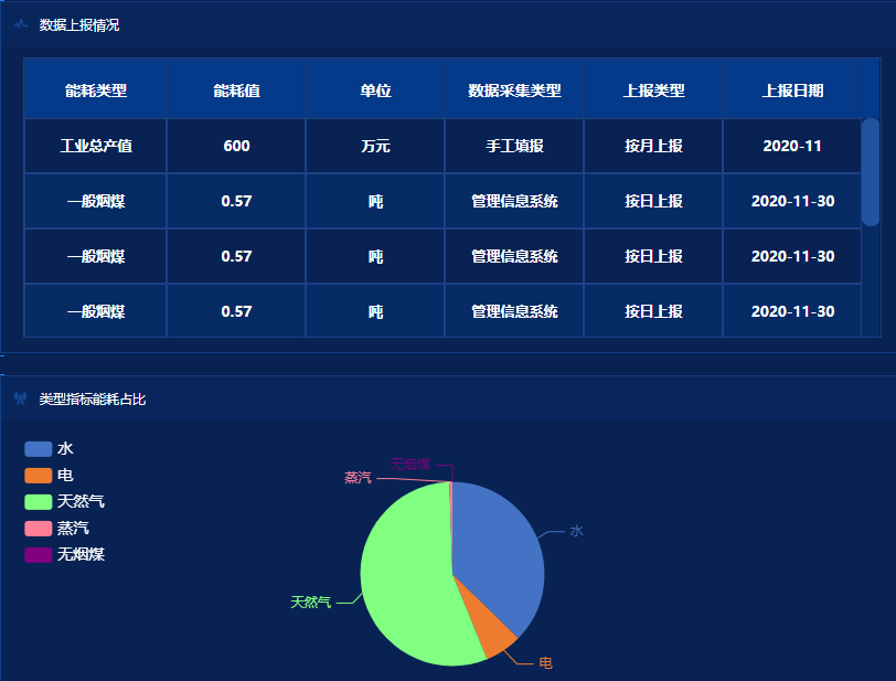 新泰市新港物资有限公司能耗在线监测案例(图2)