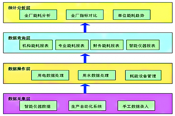 山东以利奥林电力科技有限公司能耗监测案例(图2)