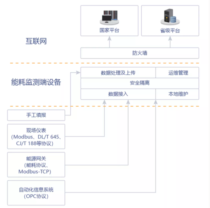 肥城中泰建材有限公司能耗在线监测案例(图2)